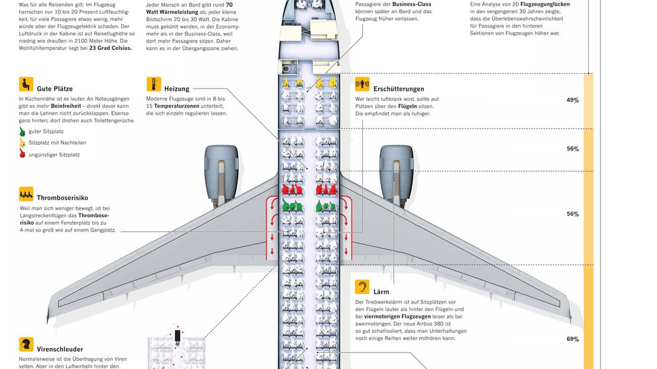 So fliegt ein Flugzeug. ✈ Wie die Luft einen Koloss trägt - Irgendwo mit  Kind