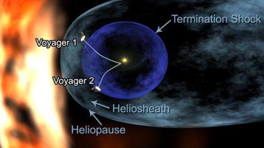 Die Grafik zeigt, wo sich derzeit vermutlich die beiden Sonden Voyager 1 und 2 befinden
