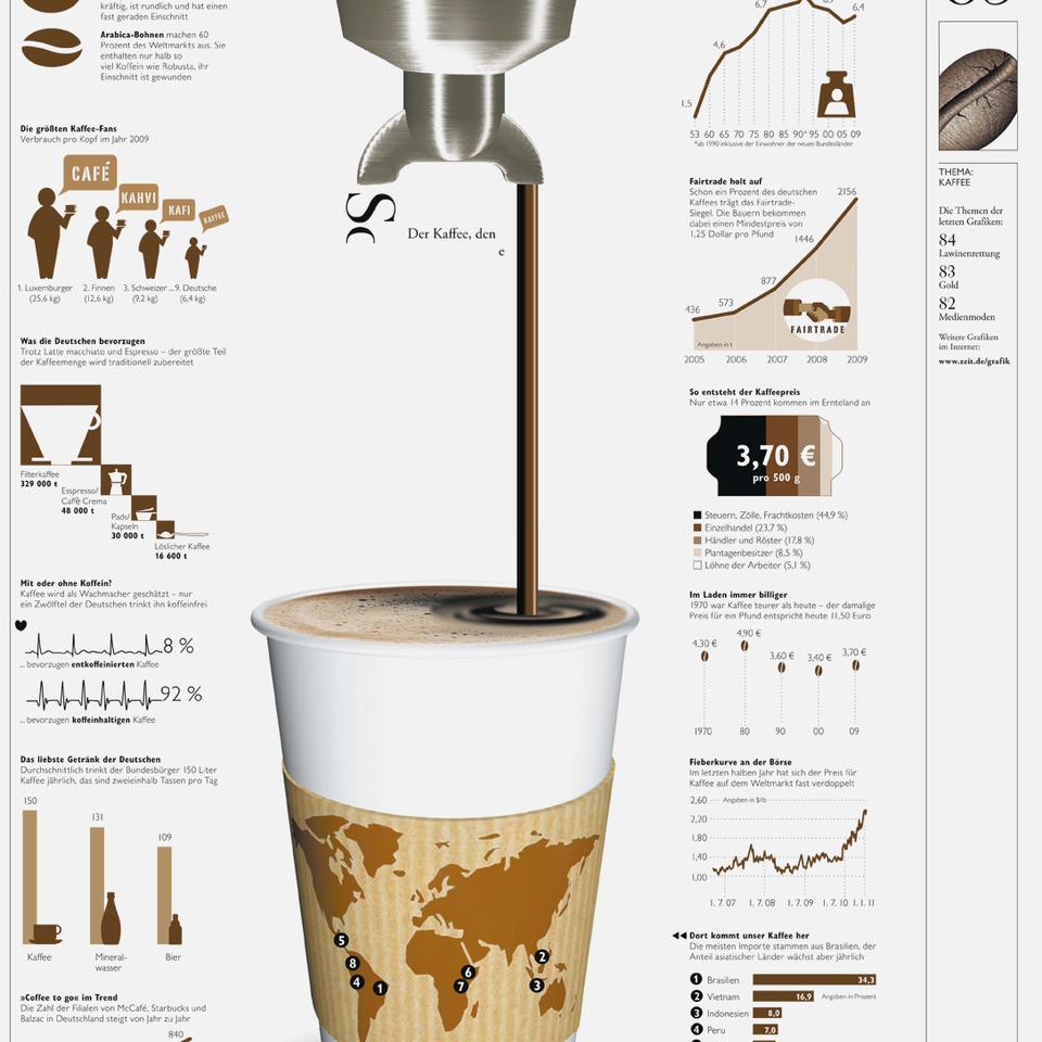 Infografik: Kaffee, der Deutschen liebstes Getränk