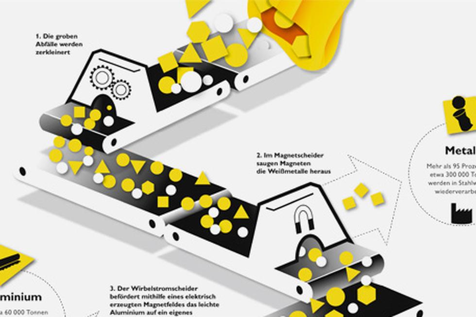 Duales System Deutschland - News und Infos | ZEIT ONLINE