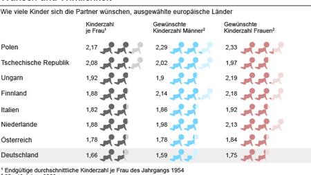 Kinderwunsch Als Ware Jemand Gestorben Zeit Online