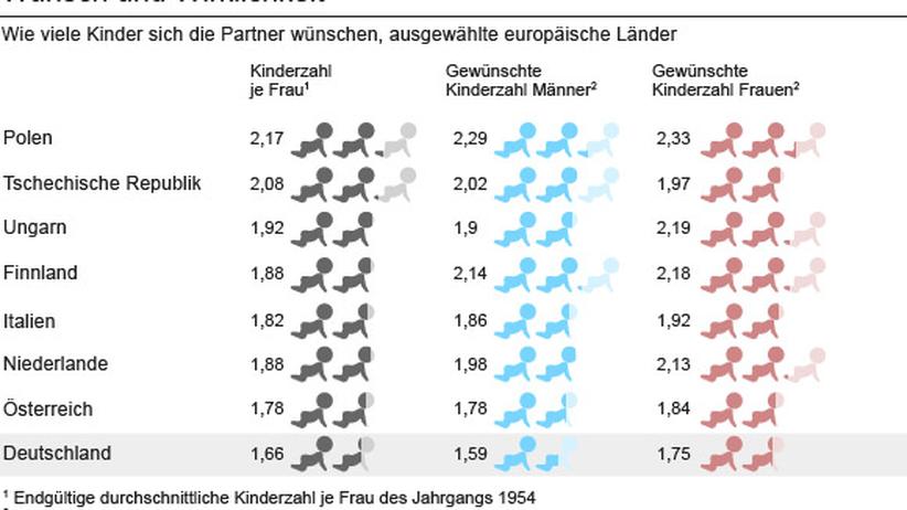 Unfruchtbarer mann sucht frau mit kind