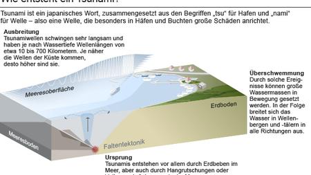 Erdbeben In Kalifornien Die Stadt Die Tsunamis Anzieht Zeit Online