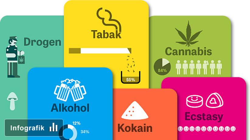 Drogen Droge Drogenkonsum Global Drug Survey