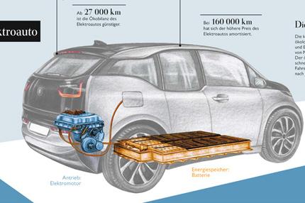 Elektroautos: Die Spannung steigt