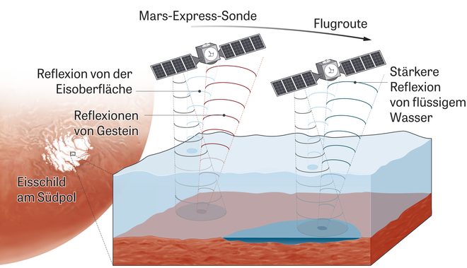  Wasser auf dem Mars: Es fließt, das Wasser fließt! Original__660x379__desktop