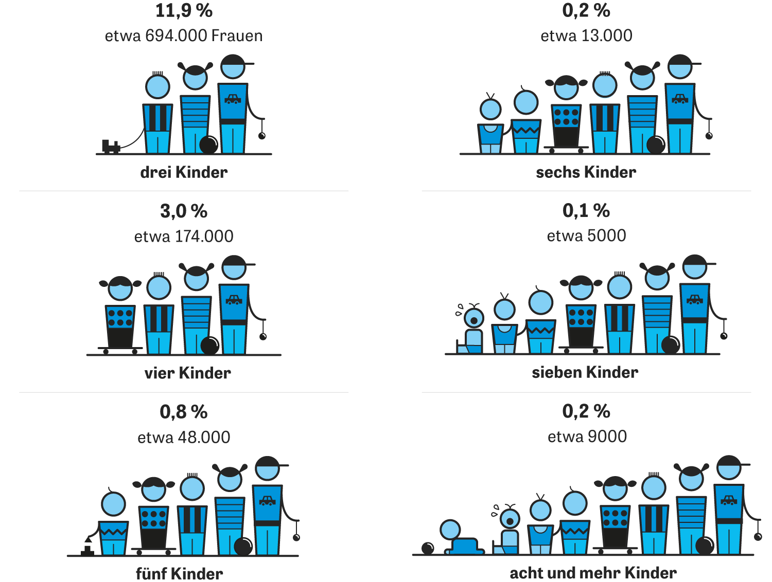 Großfamilien Vielköpfige Minderheit ZEIT ONLINE
