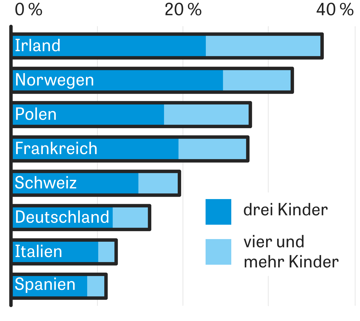 Grossfamilien Vielkopfige Minderheit Zeit Online