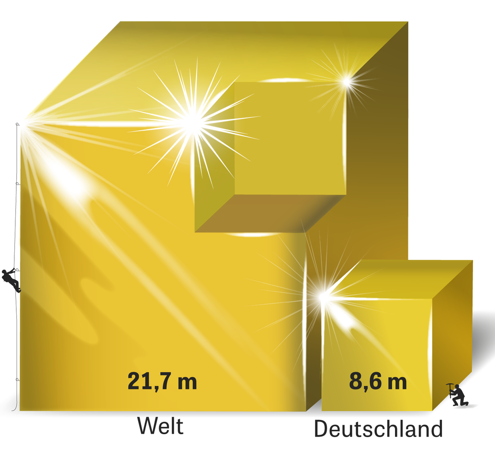 Goldpreis Glanzvoll Zeit Online