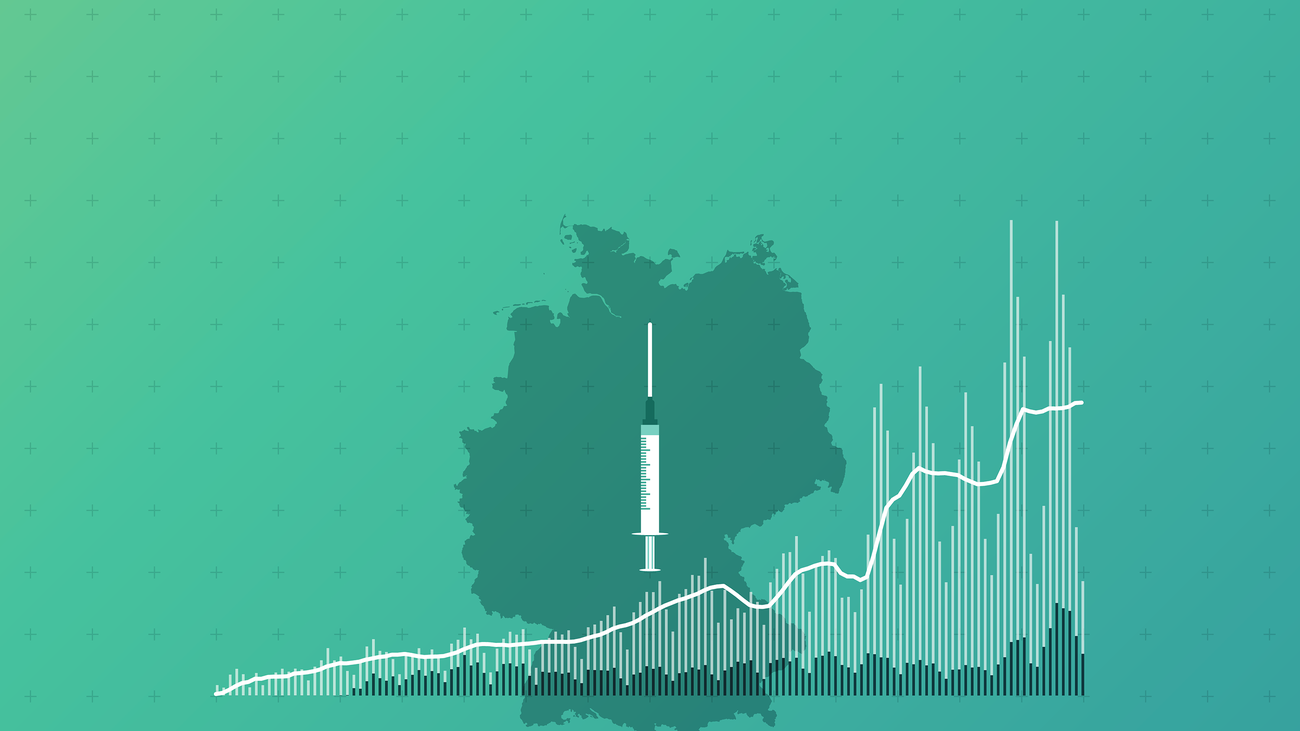 Corona Impfungen In Deutschland So Viele Menschen Wurden Bereits Geimpft Zeit Online
