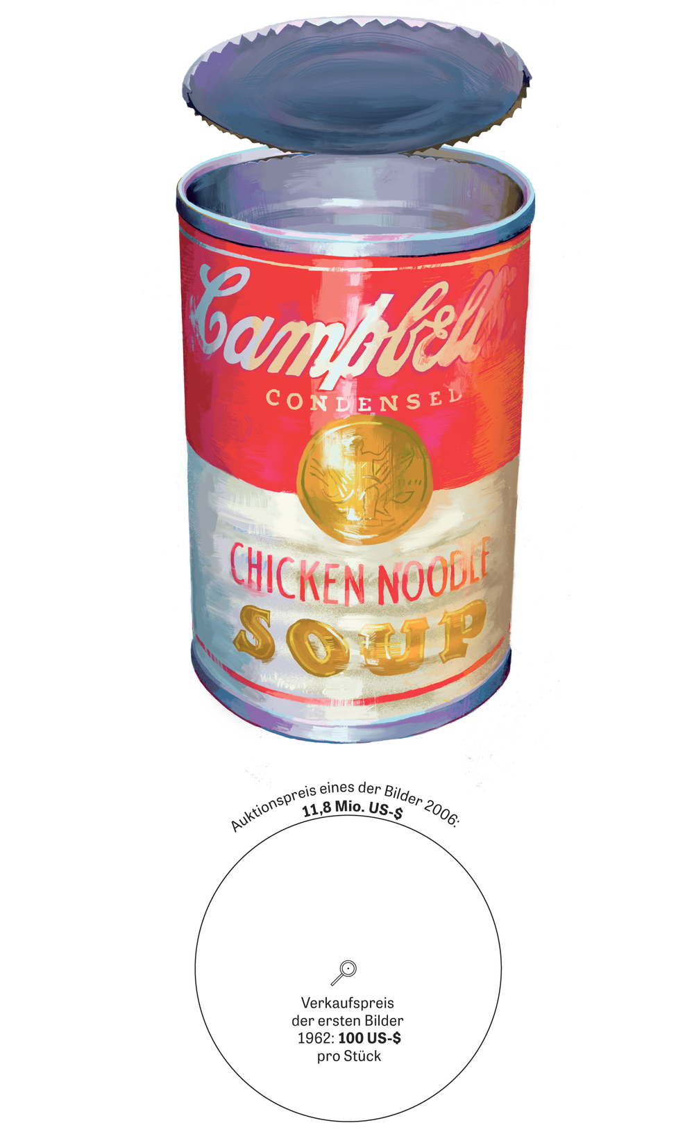 Konservendose: Alles frisch?