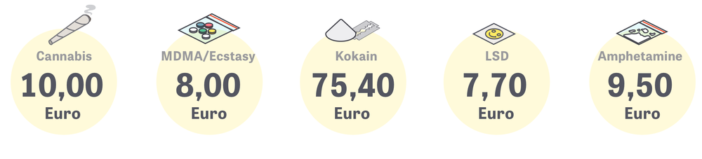 Global Drug Survey: Und ständig lockt das High | ZEIT ONLINE