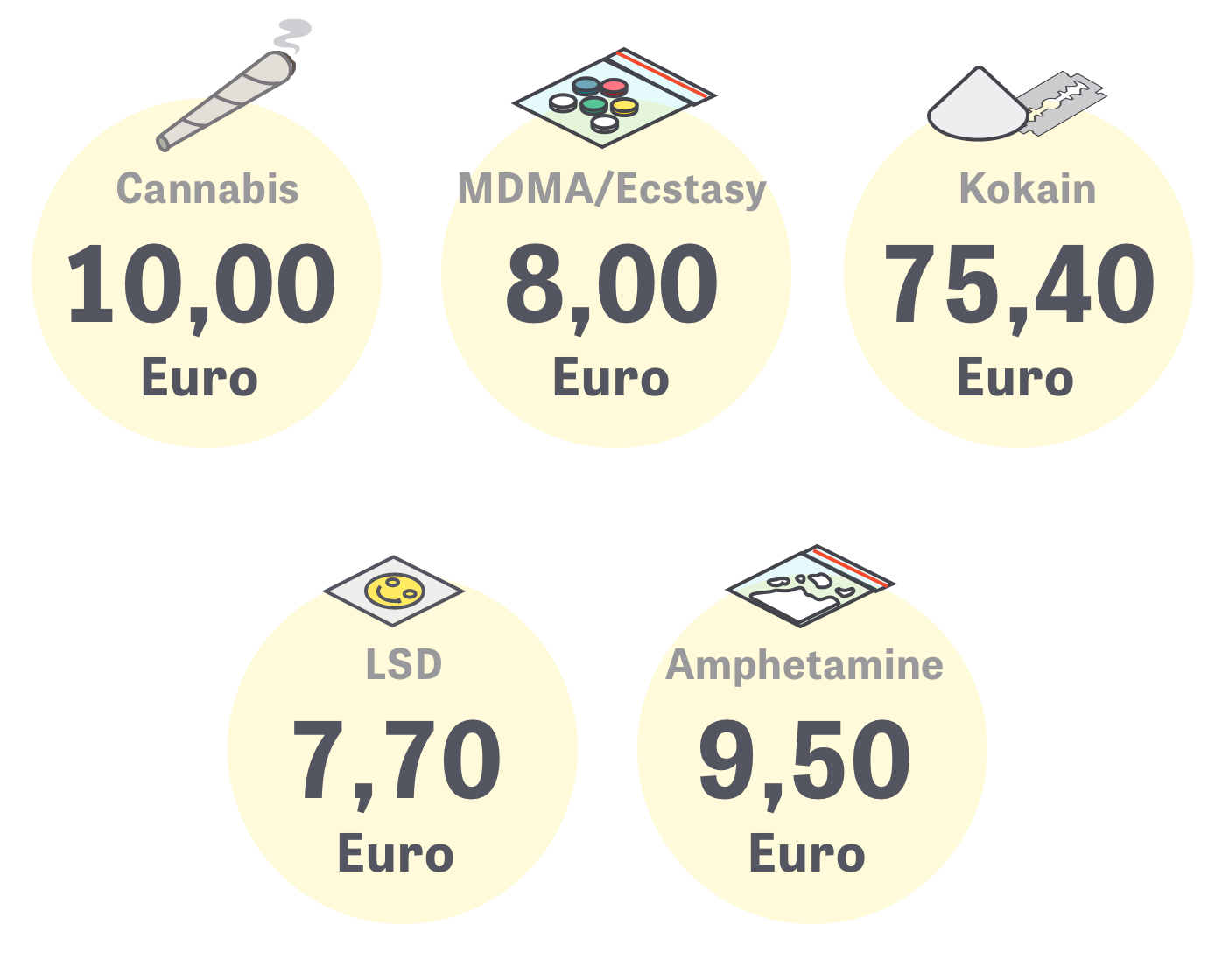 Global Drug Survey Und Standig Lockt Das High Zeit Online