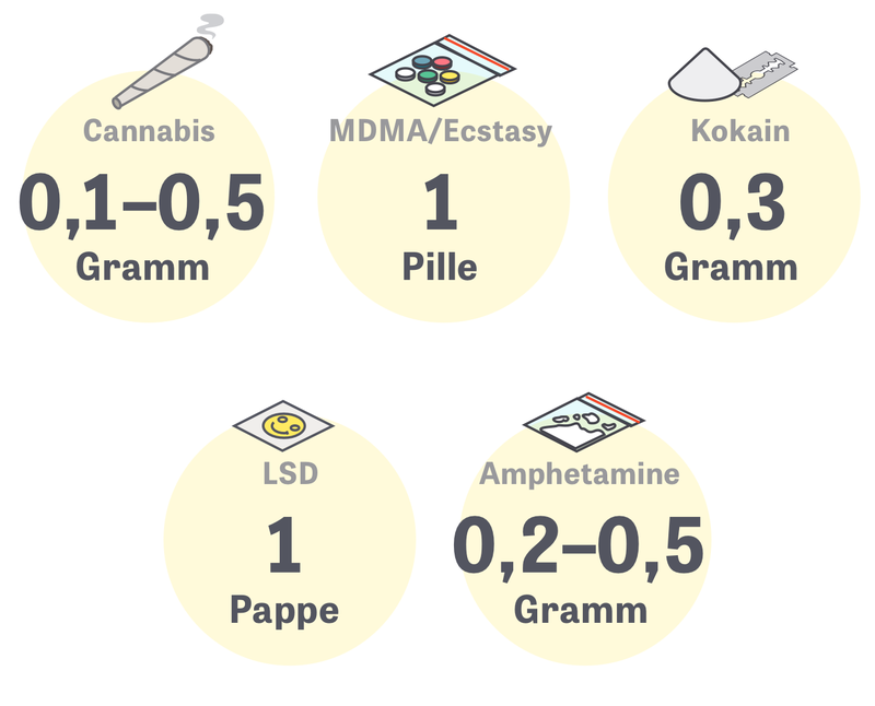 Global Drug Survey Und Standig Lockt Das High Zeit Online