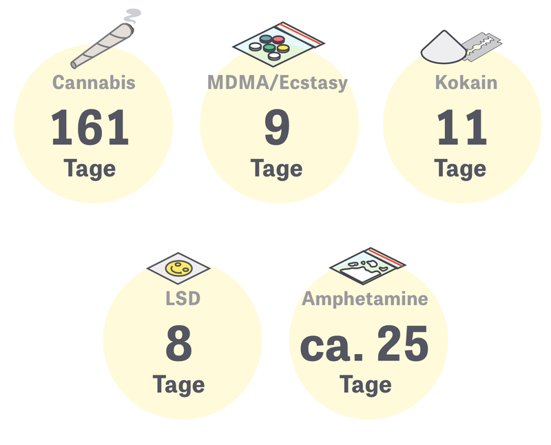 Valium Preis Schwarzmarkt