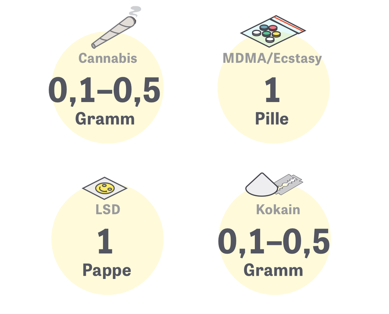 drogen was sie nehmen wie oft wie viel und zu welchem preis zeit online