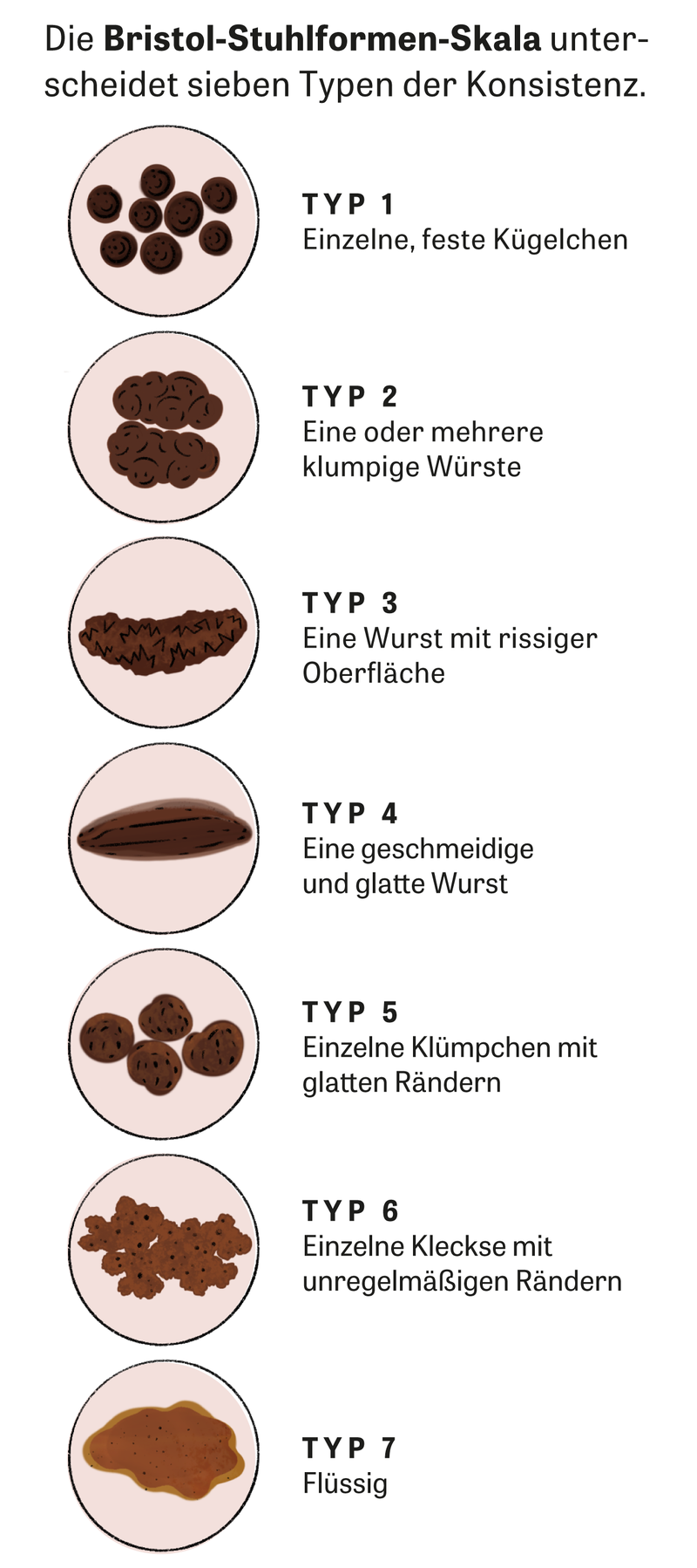 Stuhlgang Einfach Loslassen Zeit Online