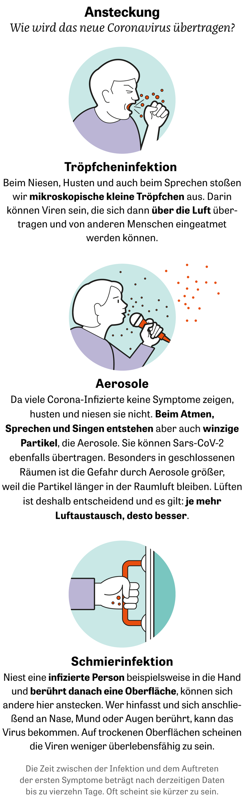 Coronavirus Sars Cov 2 Die Wichtigsten Antworten Zeit Online