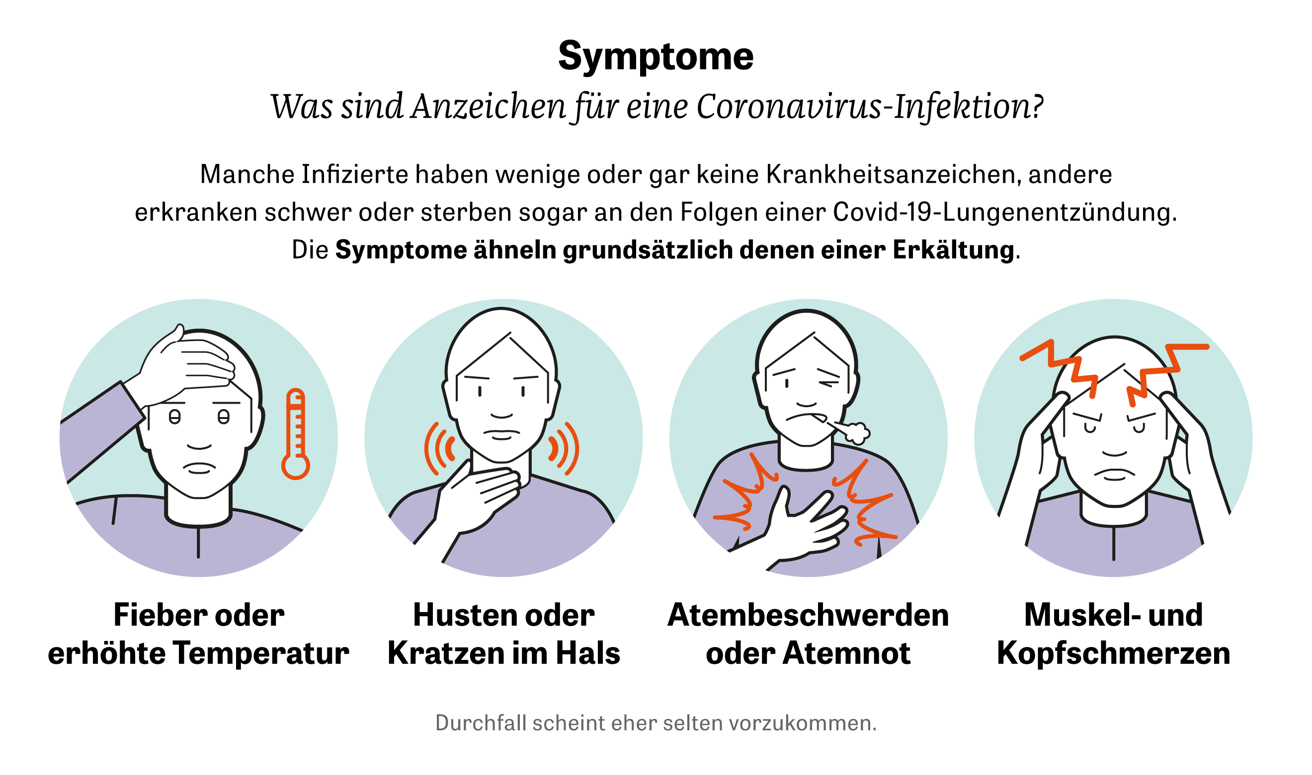 Coronavirus Sars Cov 2 Die Wichtigsten Antworten Zeit Online