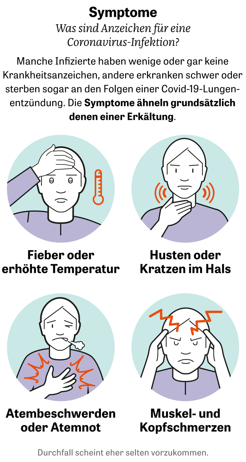 Symptome der Ebola Virus Erkrankung