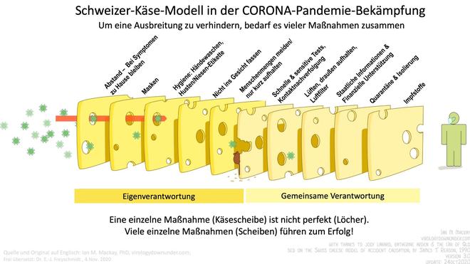 masken-faq-schweizer-kaese-modell