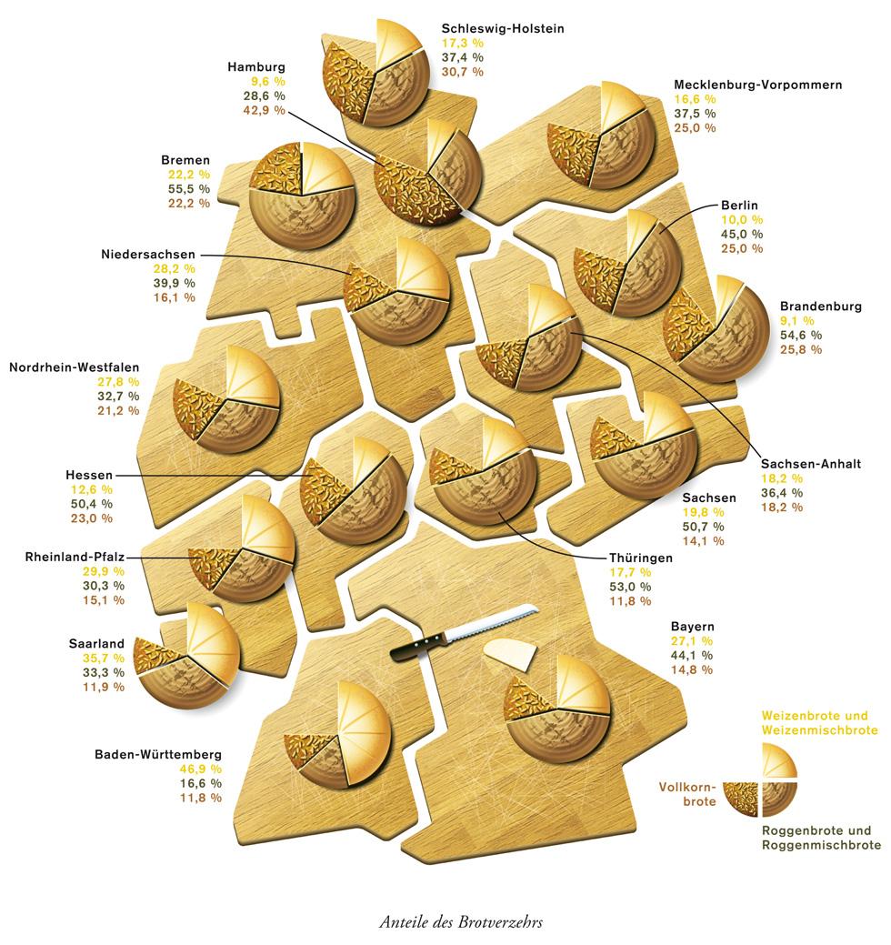 Deutschlandkarte: Roggen vs. Weizen | ZEITmagazin