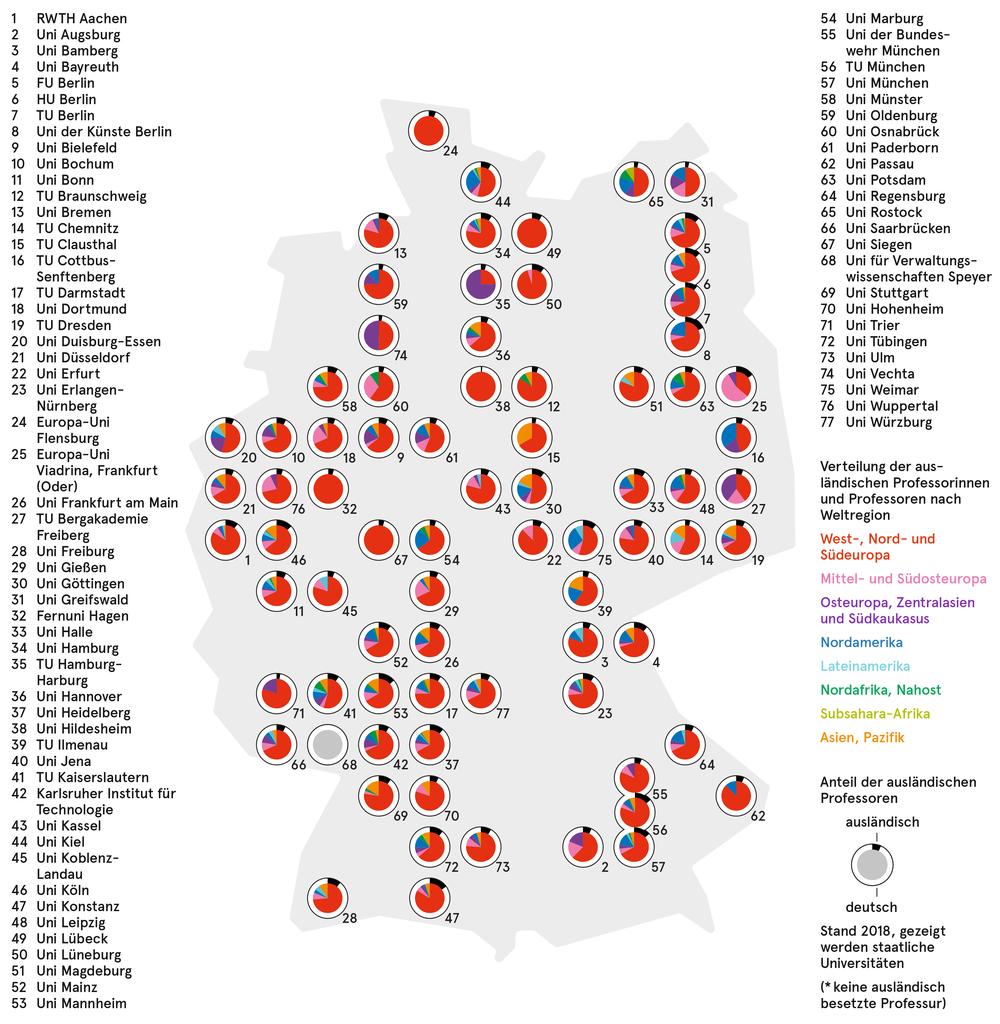 Universitäten Professoren aus dem Ausland ZEITmagazin