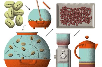 Die Wundertüte: Rohen Kaffee selber rösten – aber wie?