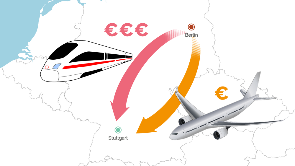 Wer noch am selben Tag von Berlin nach Stuttgart reisen möchte, zahlt mit der Bahn fast dreimal so viel wie mit dem Flugzeug. 