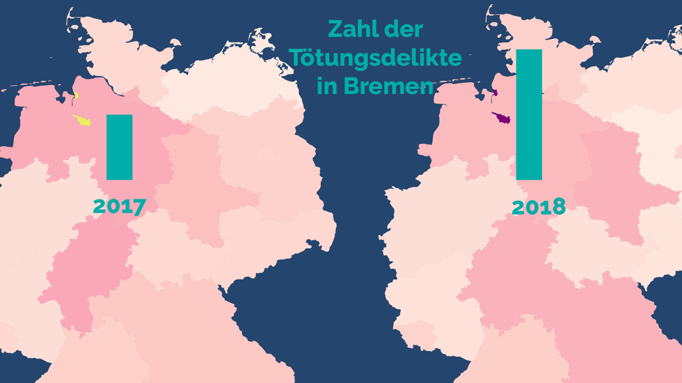 Kriminalität: In Bremen hat sich die Zahl der Tötungsdelikte laut